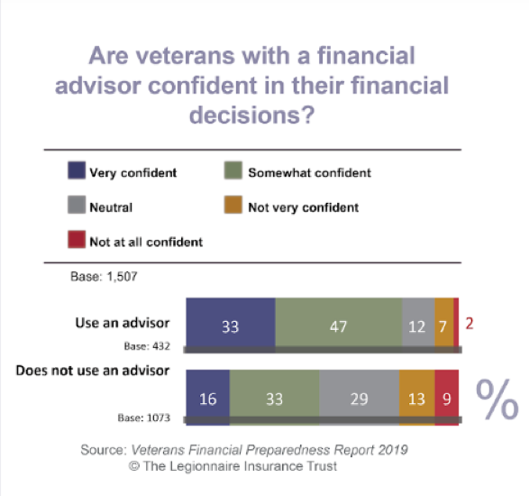 Retirement Chart