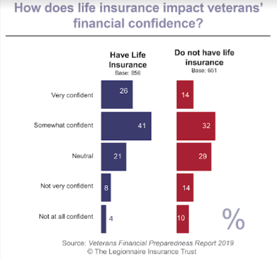 Retirement Chart