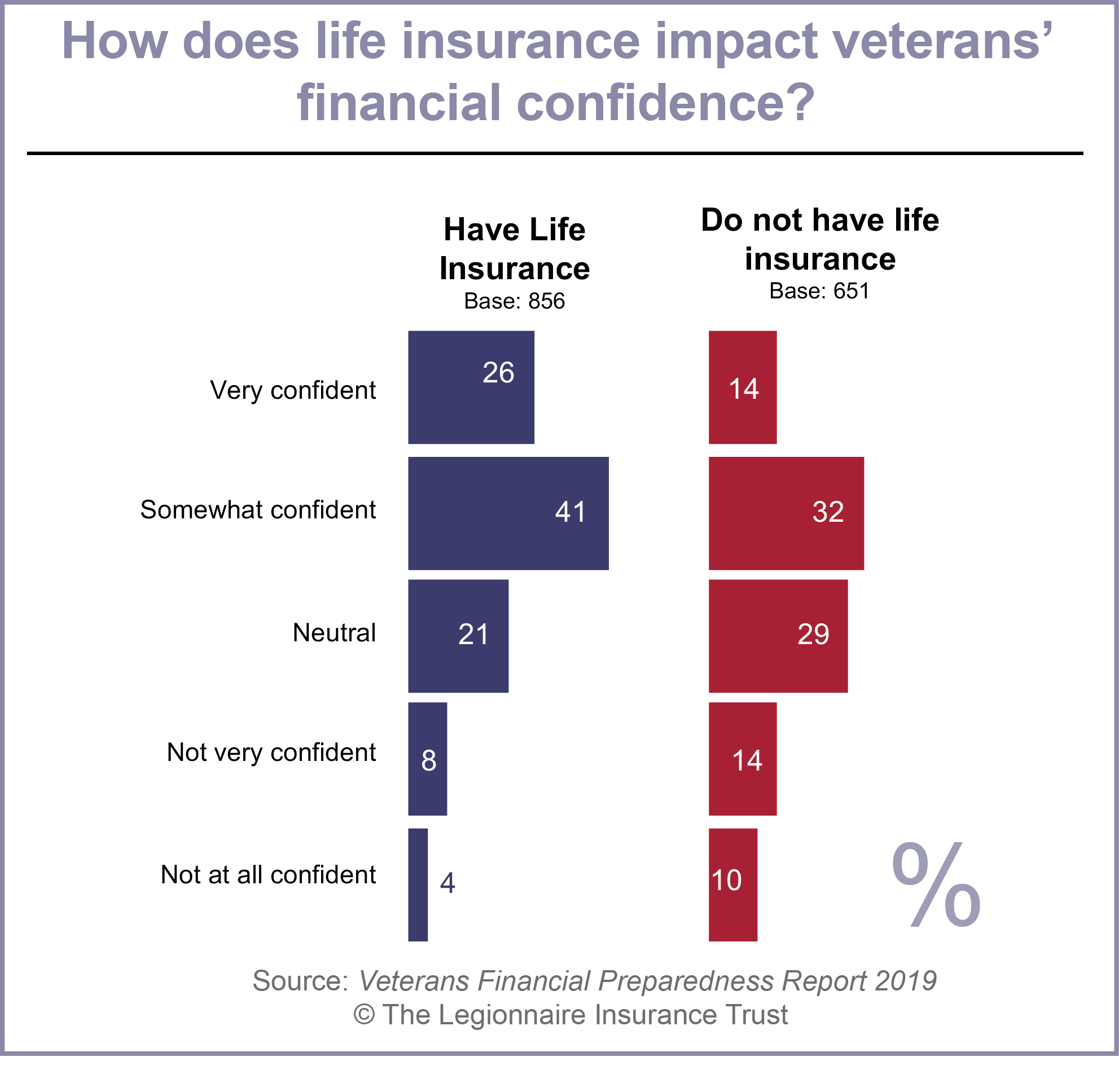 Retirement Chart